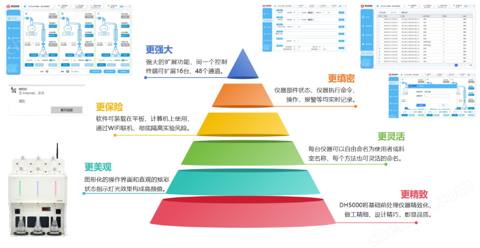 全自動智能一體化蒸餾儀